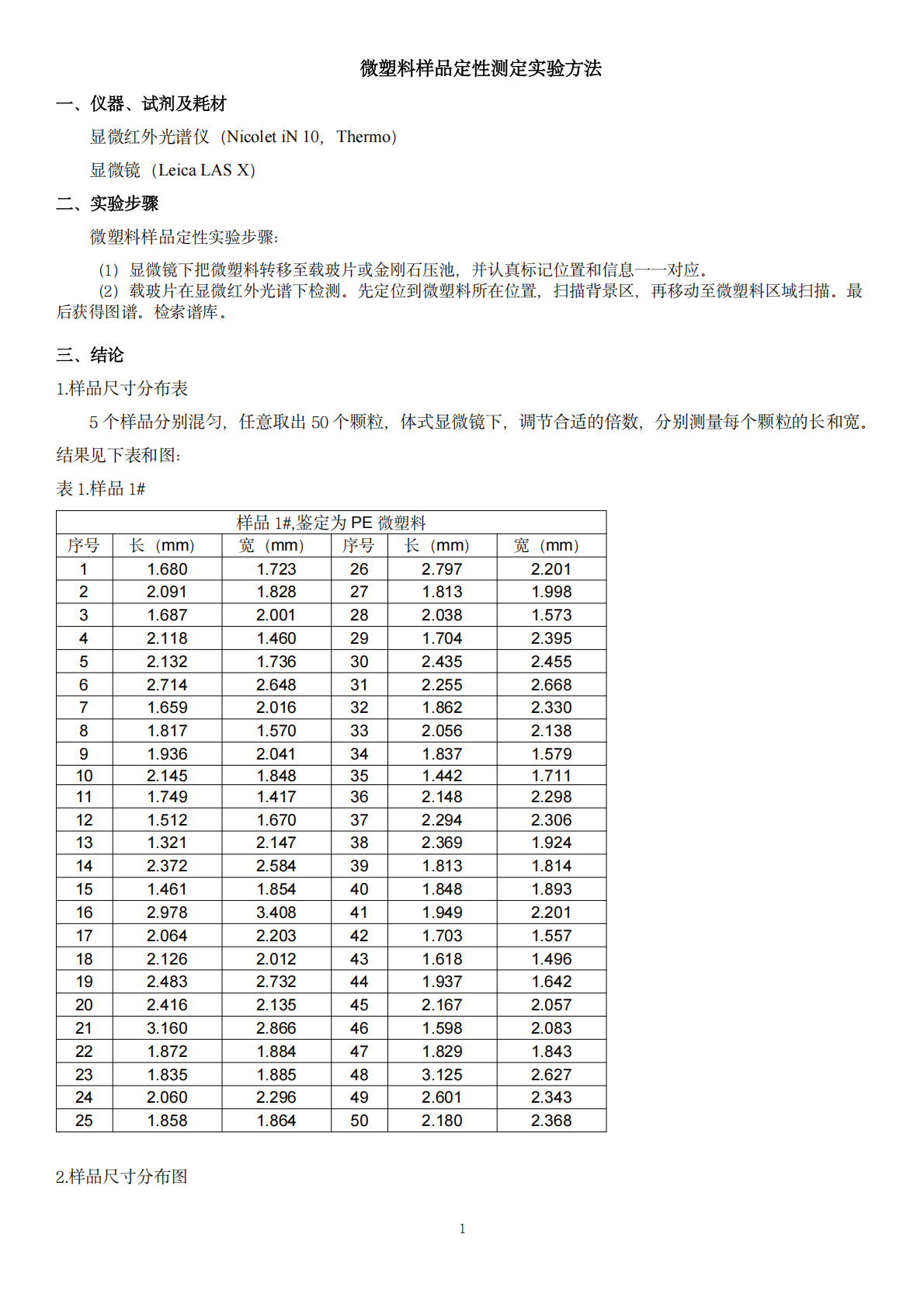 微塑料报告模板截图 1